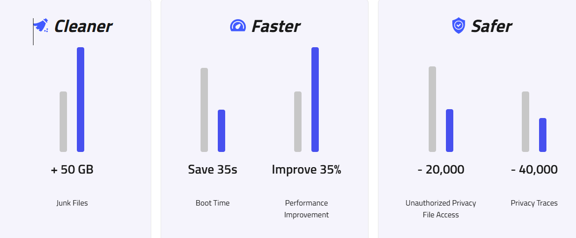 ThinkPad 最佳化資料
